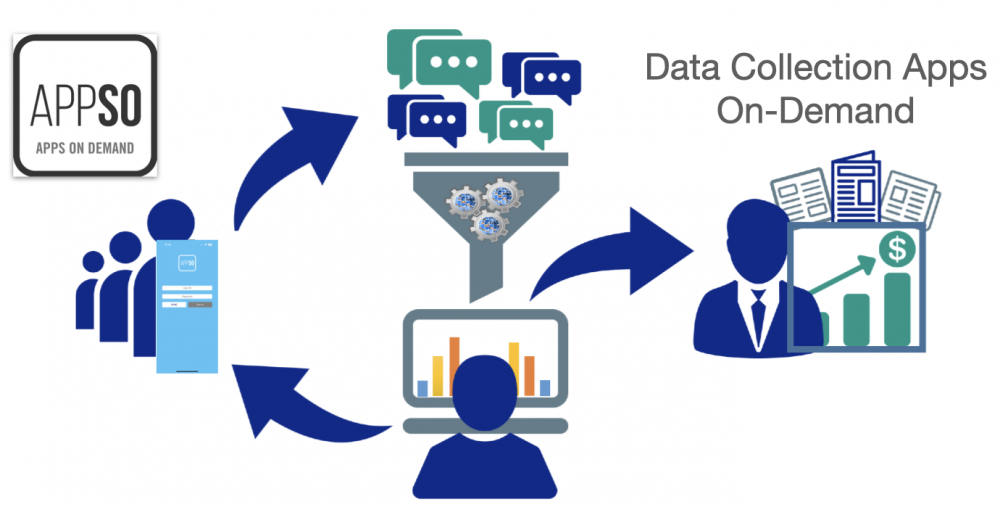 Topcone logo with text: APPSO Enterprise Data Collection App